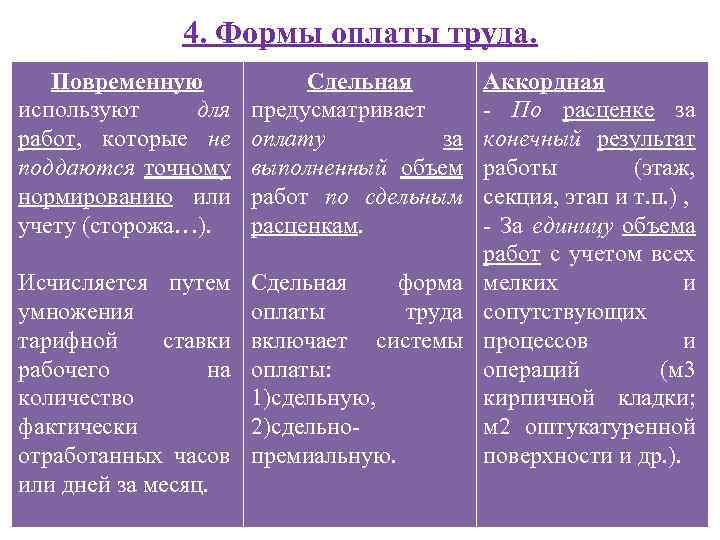 4. Формы оплаты труда. Повременную используют для работ, которые не поддаются точному нормированию или