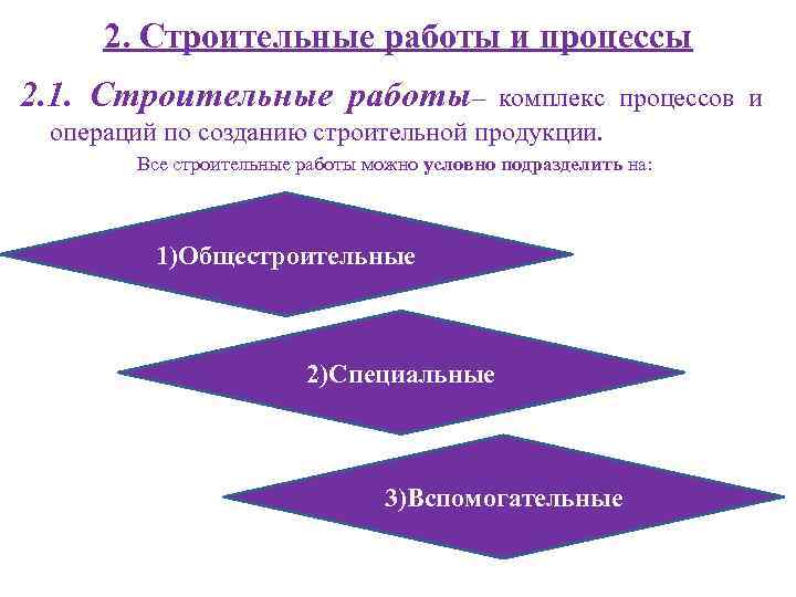 2. Строительные работы и процессы 2. 1. Строительные работы– комплекс процессов и операций по