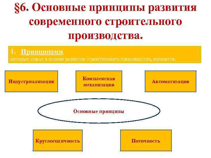 § 6. Основные принципы развития современного строительного производства. 1. Принципами, которые лежат в основе