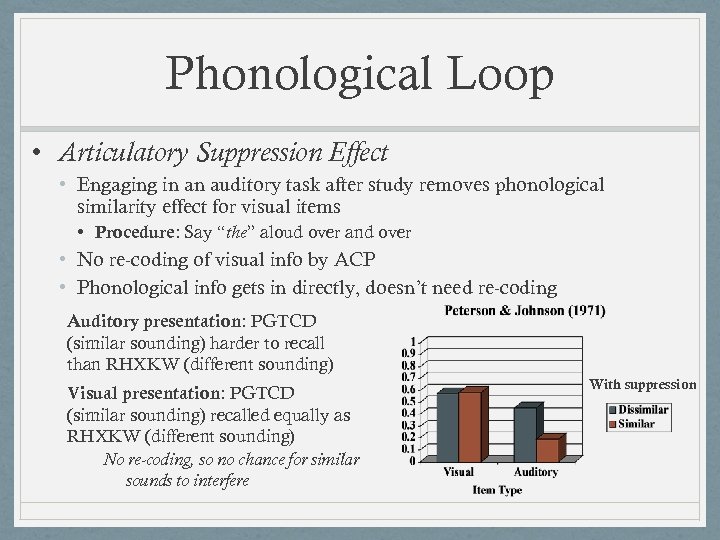Phonological Loop • Articulatory Suppression Effect • Engaging in an auditory task after study