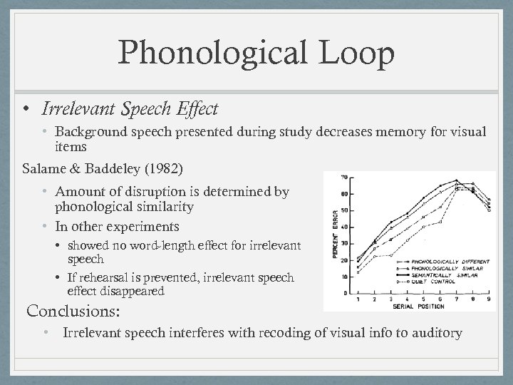 Phonological Loop • Irrelevant Speech Effect • Background speech presented during study decreases memory