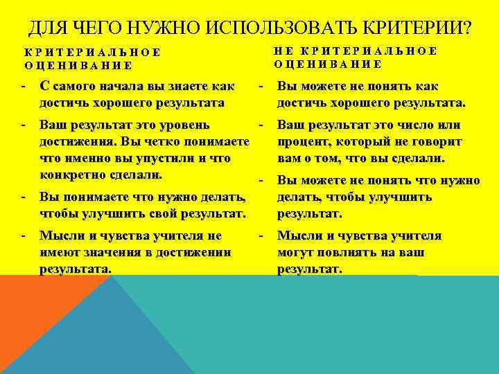 ДЛЯ ЧЕГО НУЖНО ИСПОЛЬЗОВАТЬ КРИТЕРИИ? КРИТЕРИАЛЬНОЕ ОЦЕНИВАНИЕ - С самого начала вы знаете как