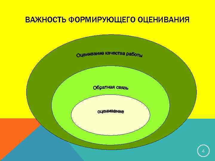 ВАЖНОСТЬ ФОРМИРУЮЩЕГО ОЦЕНИВАНИЯ 4 