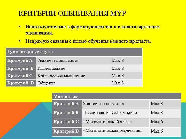 КРИТЕРИИ ОЦЕНИВАНИЯ MYP • Используются как в формирующем так и в констатирующем оценивании. •