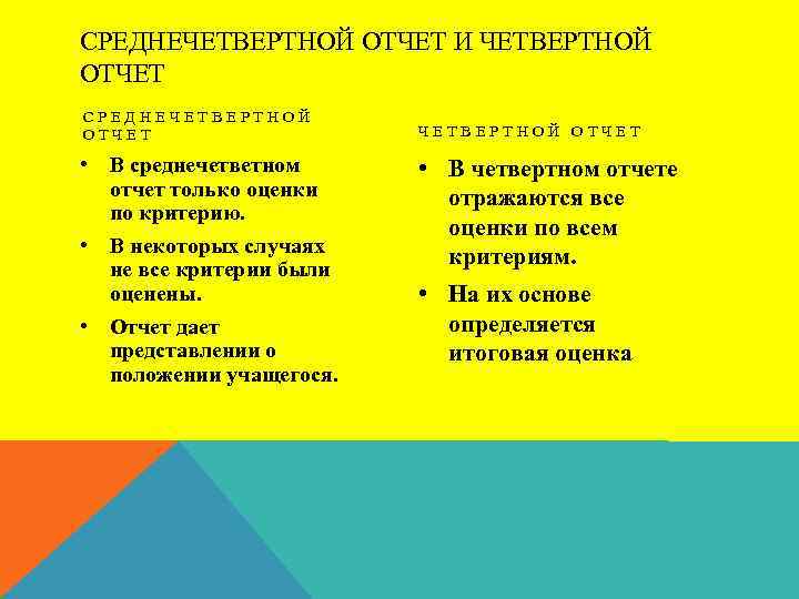 СРЕДНЕЧЕТВЕРТНОЙ ОТЧЕТ И ЧЕТВЕРТНОЙ ОТЧЕТ СРЕДНЕЧЕТВЕРТНОЙ ОТЧЕТ • В среднечетветном отчет только оценки по