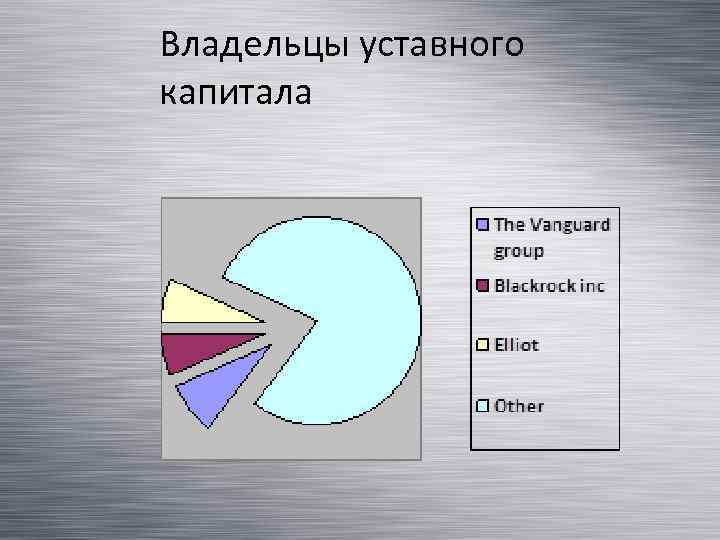 Владельцы уставного капитала 