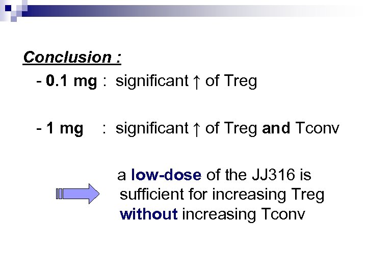 Conclusion : - 0. 1 mg : significant ↑ of Treg - 1 mg