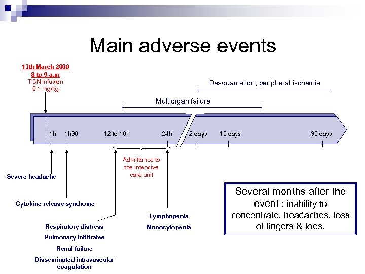 Main adverse events 13 th March 2006 8 to 9 a. m TGN infusion