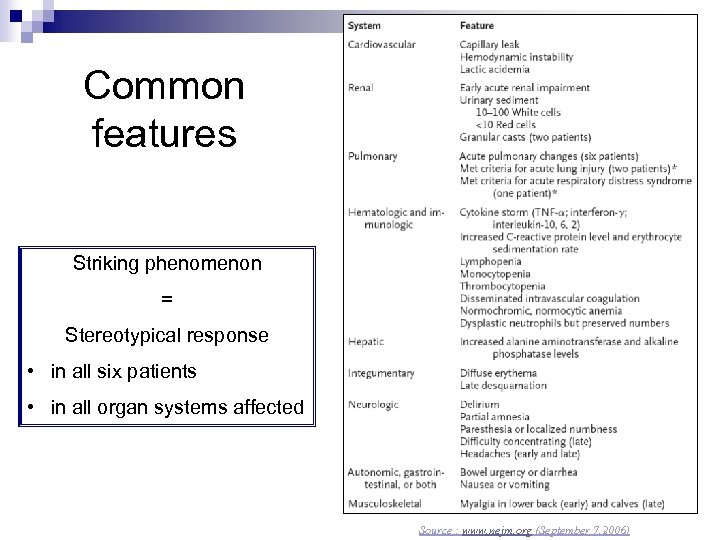 Common features Striking phenomenon = Stereotypical response • in all six patients • in