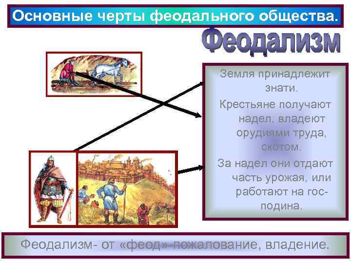 Основные черты феодального общества. Земля принадлежит знати. Крестьяне получают надел, владеют орудиями труда, скотом.