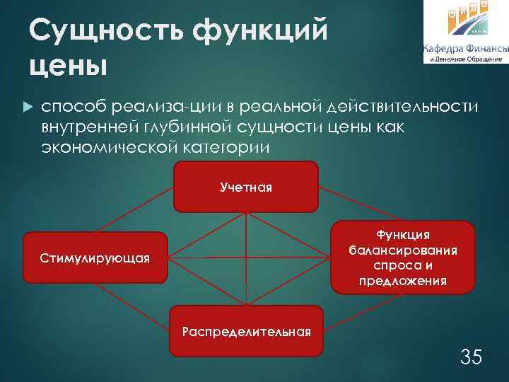 Сущность функций цены способ реализа ции в реальной действительности внутренней глубинной сущности цены как