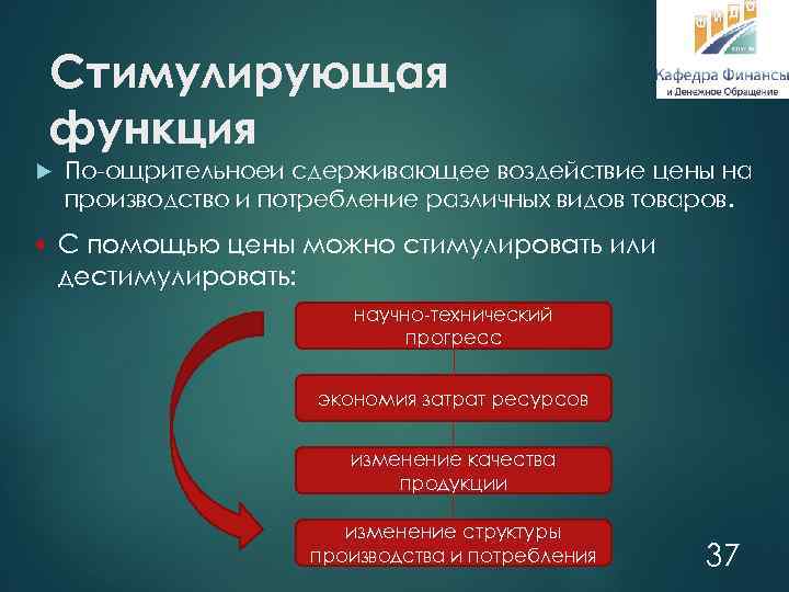 Стимулирующая функция По ощрительноеи сдерживающее воздействие цены на производство и потребление различных видов товаров.