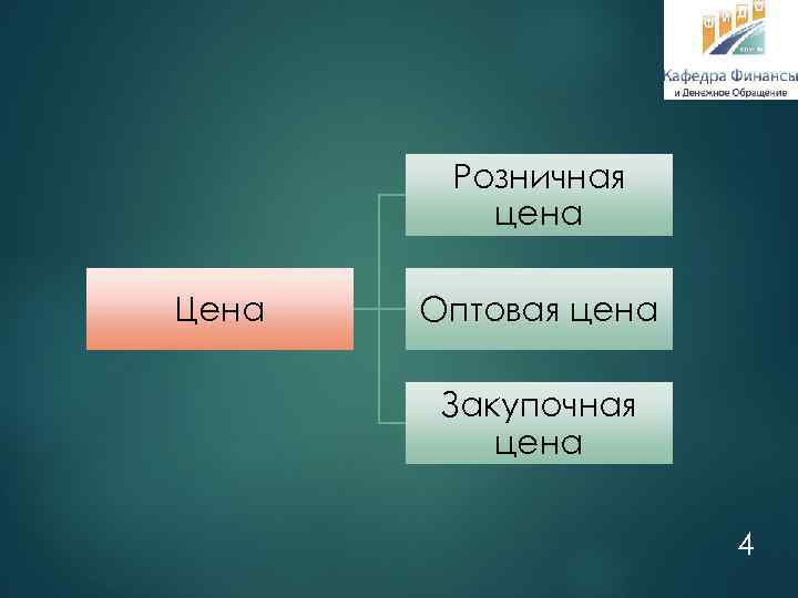 Розничная цена Цена Оптовая цена Закупочная цена 4 