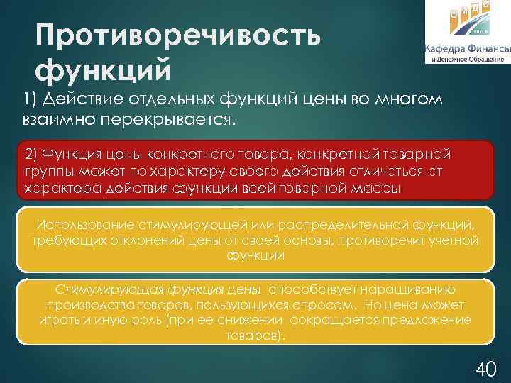 Противоречивость функций 1) Действие отдельных функций цены во многом взаимно перекрывается. 2) Функция цены