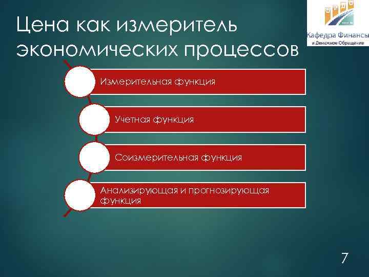 Цена как измеритель экономических процессов Измерительная функция Учетная функция Соизмерительная функция Анализирующая и прогнозирующая