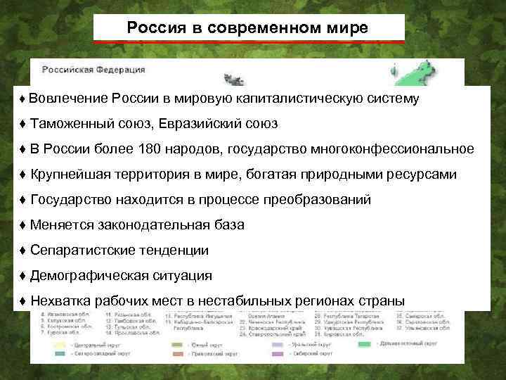 Россия в современном мире ♦ Вовлечение России в мировую капиталистическую систему ♦ Таможенный союз,