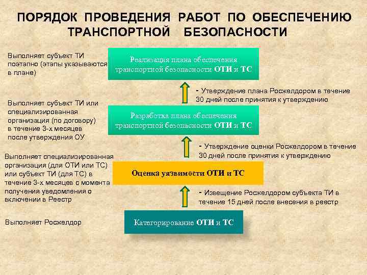 План обеспечения безопасности