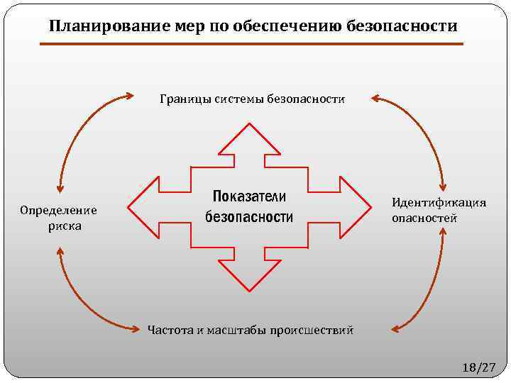 План мероприятий по обеспечению транспортной безопасности