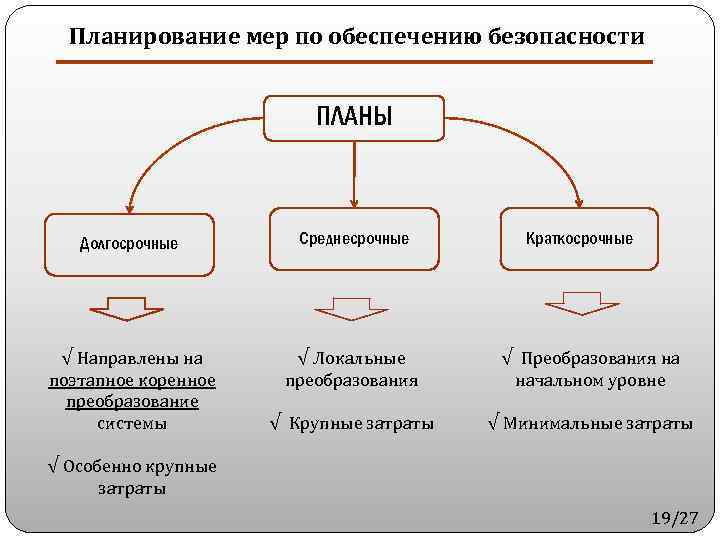 Краткосрочный и долгосрочный проект