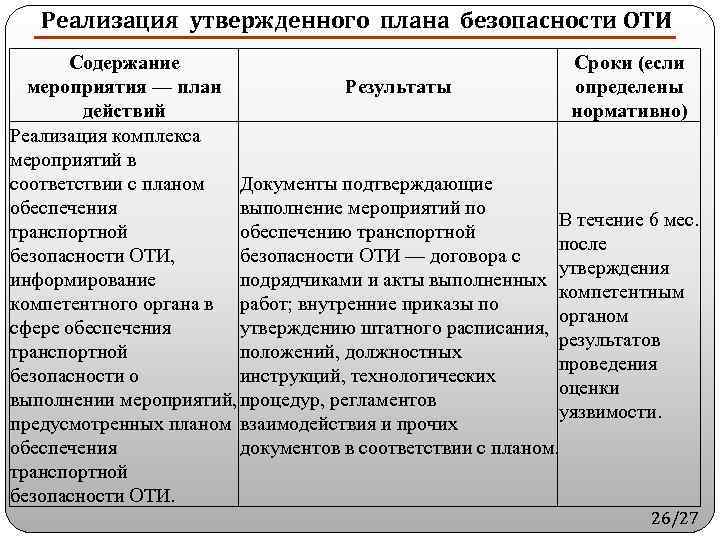 Кто разрабатывает планы обеспечения транспортной безопасности