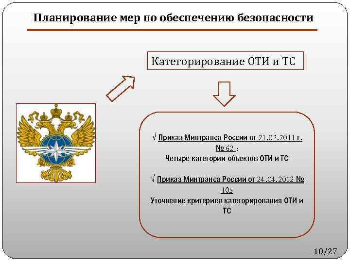 Категории объектов транспортной безопасности. Категории оти транспортной безопасности. Планирование мер по обеспечению транспортной безопасности. Приказ по транспортной безопасности. Категорирование это транспортная безопасность.