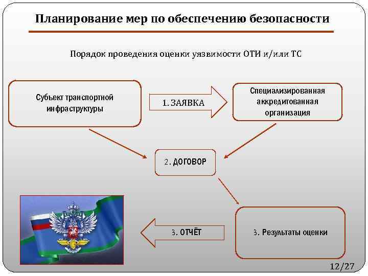 Кем осуществляется реализация планов по обеспечению транспортной безопасности оти и тс