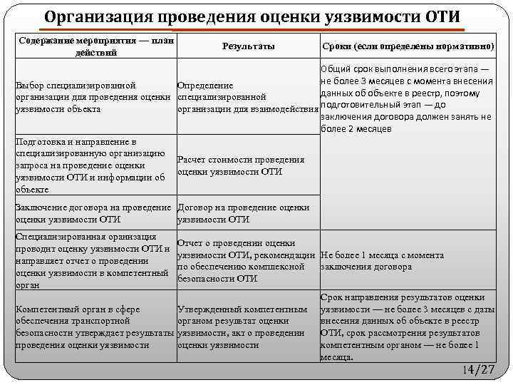 Организационное обеспечение выполнения плана