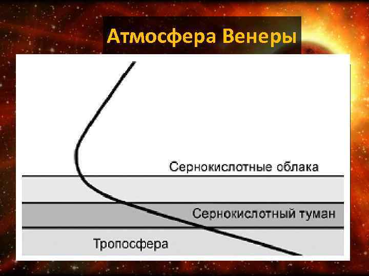 Атмосфера Венеры • В отличие от других планет земной группы, изучение Венеры с помощью