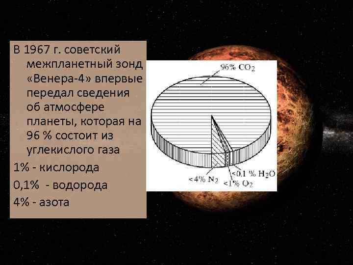 На диаграмме показан состав атмосферы планеты венера на сколько процентов азота меньше