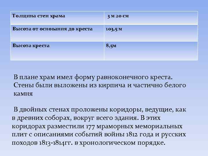 Толщина стен храма 3 м 20 см Высота от основания до креста 103, 5