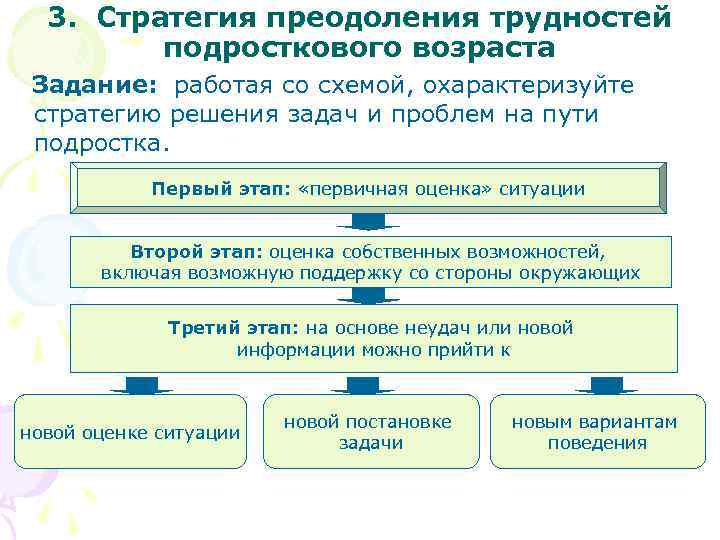 3. Стратегия преодоления трудностей подросткового возраста Задание: работая со схемой, охарактеризуйте стратегию решения задач