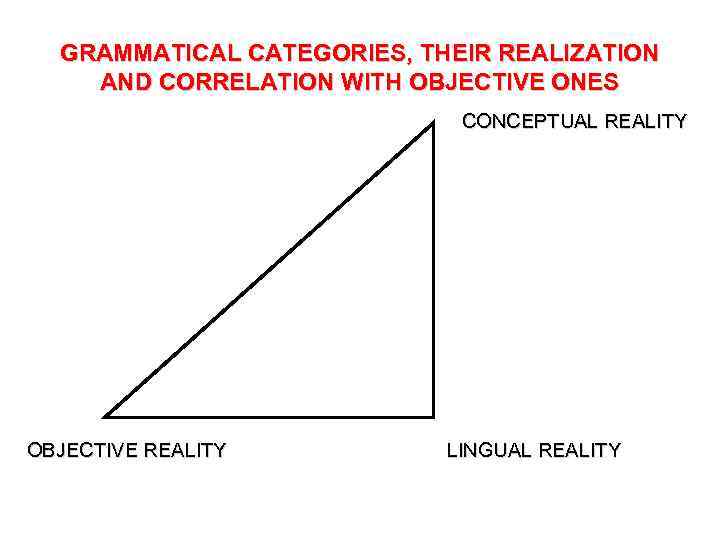 GRAMMATICAL CATEGORIES, THEIR REALIZATION AND CORRELATION WITH OBJECTIVE ONES CONCEPTUAL REALITY OBJECTIVE REALITY LINGUAL