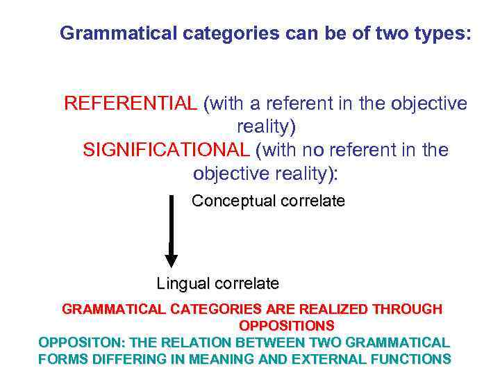 Grammatical categories can be of two types: REFERENTIAL (with a referent in the objective