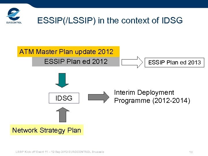 ESSIP(/LSSIP) in the context of IDSG ATM Master Plan update 2012 ESSIP Plan ed