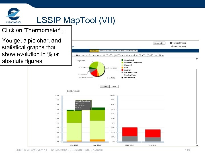 LSSIP Map. Tool (VII) Click on ‘Thermometer’… You get a pie chart and statistical
