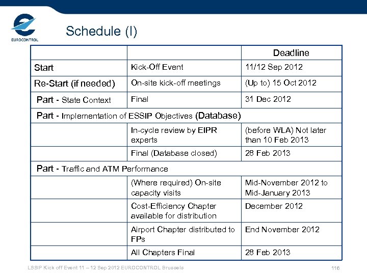 Schedule (I) Deadline Start Kick-Off Event 11/12 Sep 2012 Re-Start (if needed) On-site kick-off