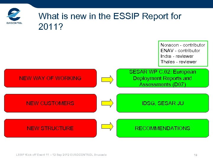 What is new in the ESSIP Report for 2011? Noracon - contributor ENAV -