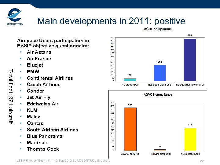 Main developments in 2011: positive Total fleet: 971 aircraft Airspace Users participation in ESSIP