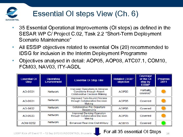Essential OI steps View (Ch. 6) • 35 Essential Operational Improvements (OI steps) as