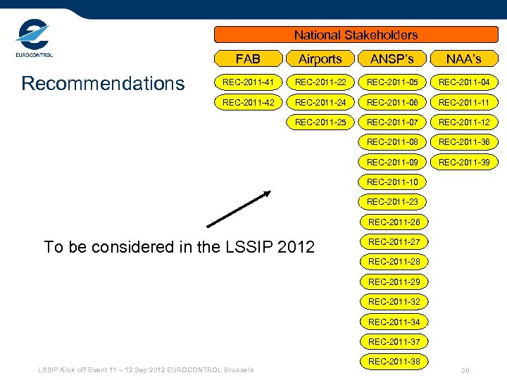National Stakeholders FAB ANSP’s NAA’s REC-2011 -41 REC-2011 -22 REC-2011 -05 REC-2011 -04 REC-2011