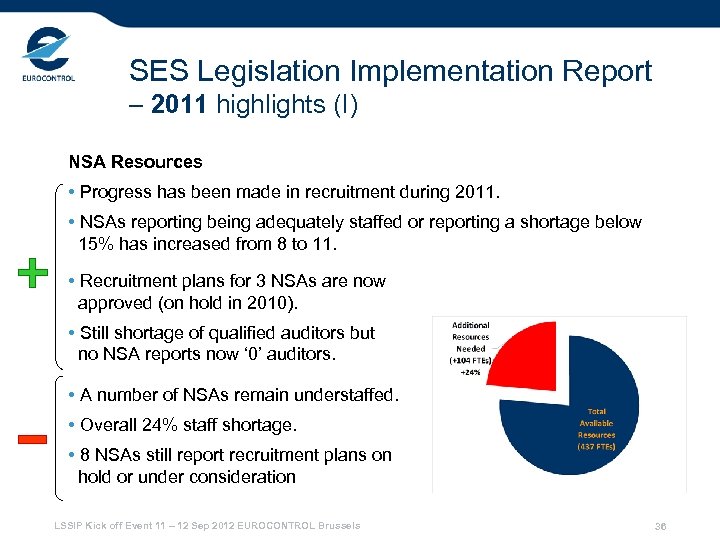SES Legislation Implementation Report – 2011 highlights (I) NSA Resources • Progress has been