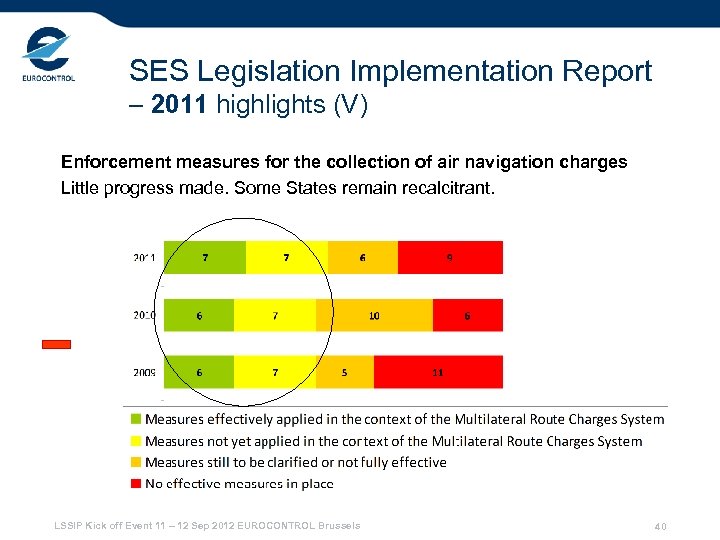 SES Legislation Implementation Report – 2011 highlights (V) Enforcement measures for the collection of