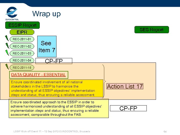 Wrap up ESSIP Report SES Report EIPR REC-2011 -01 REC-2011 -02 REC-2011 -03 REC-2011