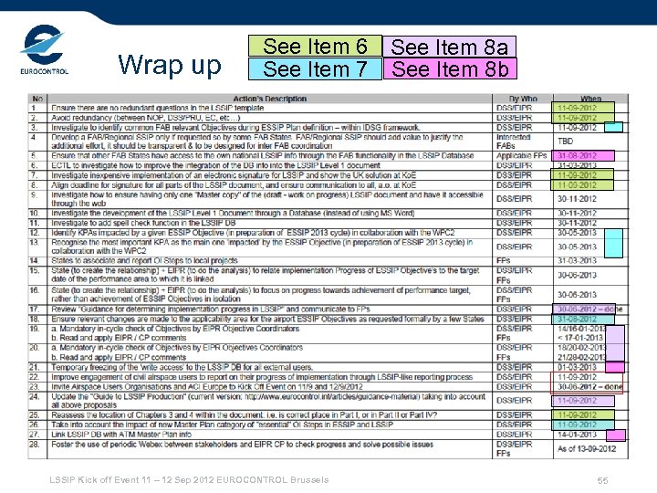 Wrap up See Item 6 See Item 7 LSSIP Kick off Event 11 –
