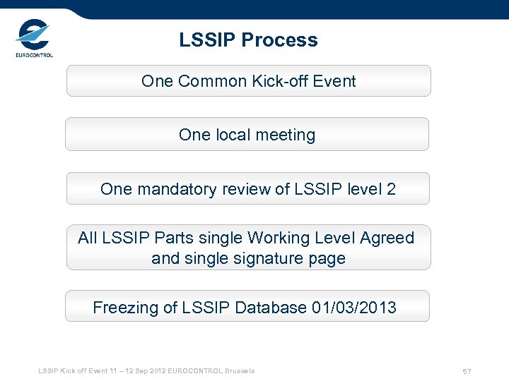LSSIP Process One Common Kick-off Event One local meeting One mandatory review of LSSIP