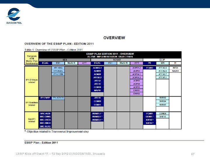 LSSIP Kick off Event 11 – 12 Sep 2012 EUROCONTROL Brussels 87 