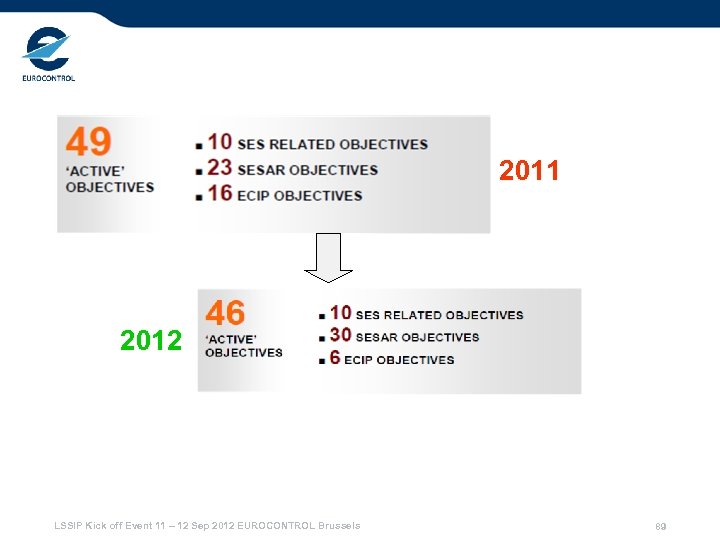 2011 2012 LSSIP Kick off Event 11 – 12 Sep 2012 EUROCONTROL Brussels 89