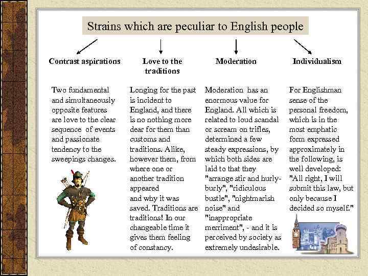 Strains which are peculiar to English people Contrast aspirations Love to the traditions Two