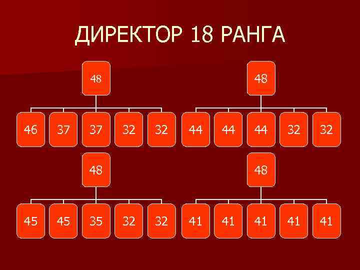 ДИРЕКТОР 18 РАНГА 48 48 46 37 37 32 32 44 44 48 45