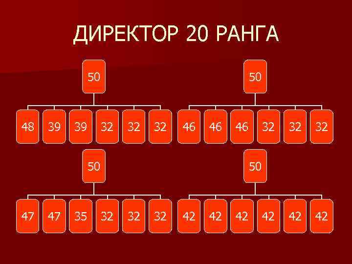 ДИРЕКТОР 20 РАНГА 50 48 39 39 50 32 32 32 46 46 46